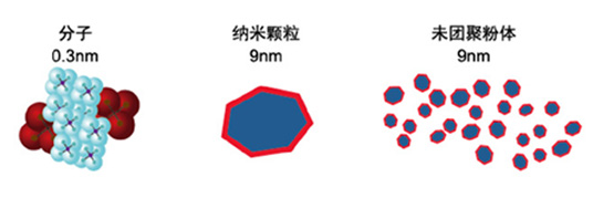 陶瓷膜技術(shù)特點