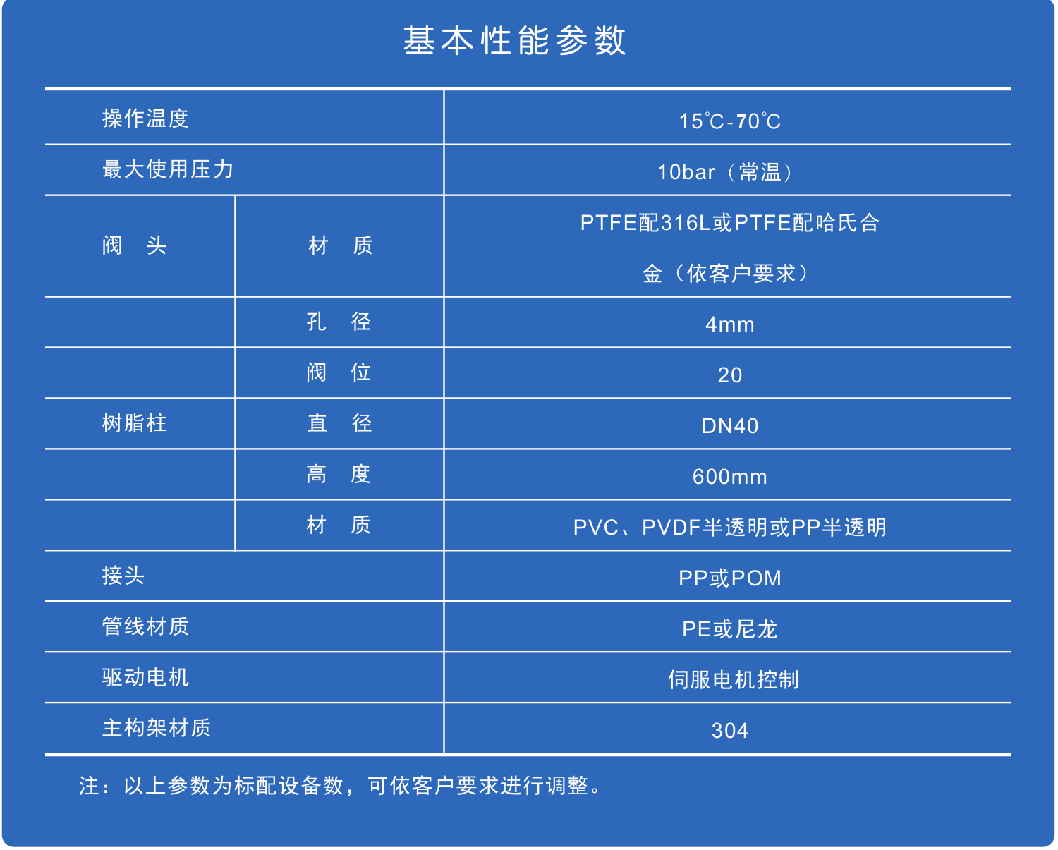 連續(xù)移動床實驗設(shè)備